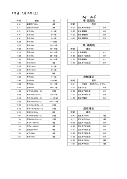 フィールド - 日本体育大学陸上競技会