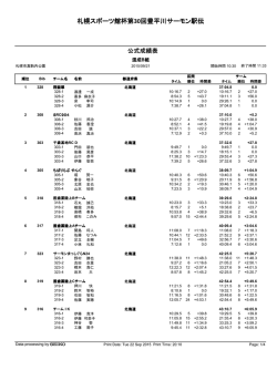 札幌スポーツ館杯第 30回豊平川サーモン駅伝