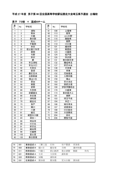 平成 27 年度 男子第 66 回全国高等学校駅伝競走大会埼玉県予選会