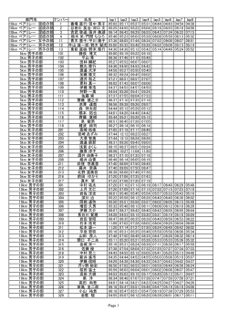 ラップ一覧