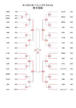 男子団体 - 石川県バドミントン協会