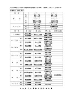 第11回大会 - 石巻地区中学校体育連盟