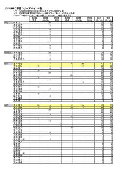 2015JMRC甲信シリーズ ポイント表