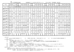 ～09:50 5月学科教習計画表 効果測定テストは早めに受けましょう