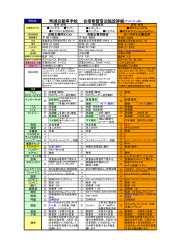 南湖自動車学校 合宿教習宿泊施設詳細(アメニティ等)