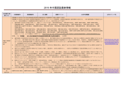 2015 年中国認証最新情報 - JET 一般財団法人 電気安全環境研究所