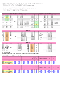 設定便：大阪～新千歳、（羽田経由）大阪～旭川、女満別、釧路
