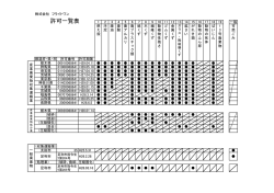 許可一覧表 - フライトワン