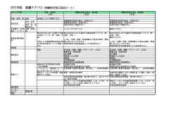 DVT予防 看護ケアパス（間歇的空気圧迫法ルート）