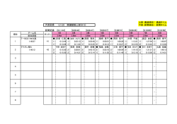 上段：通過順位） 通過タイム 1:21:20 興譲館陸上部[H13] 下段：区間順位