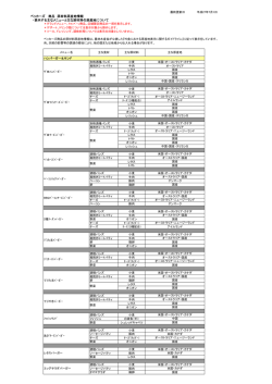 ベッカーズ 商品 原材料原産地情報 ・表示する主なメニューと主な原材料