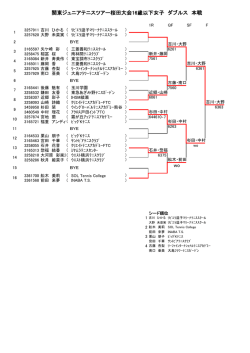 女子 ダブルス - tennis365.net（テニス365）おすすめのテニススクール