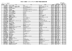 第21回 SC接客ロールプレイングコンテスト関東・甲信越大会競技者名簿