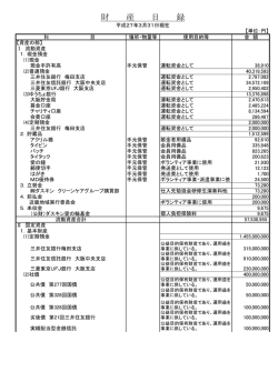 財産目録 [PDF:175KB]
