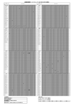 出場資格確認表 オープンリーグ 【2015年12月15日現在】
