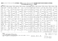 1R組合せ表 - 四国ゴルフ連盟