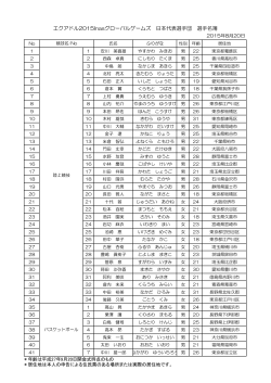 日本代表選手団発表用名簿 選手 0828
