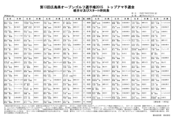 第13回広島県オープンゴルフ選手権2015 トップアマ