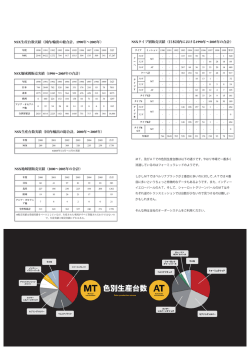 色別生産台数はこちら
