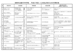 柏崎市立鏡が沖中学校 平成27年度 いじめ防止等のための年間計画