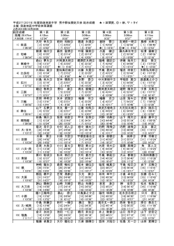 平成27（2015）年度筑後地区中学 男子駅伝競走大会 総合成績 = 区間
