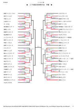 区民体育大会 試合結果