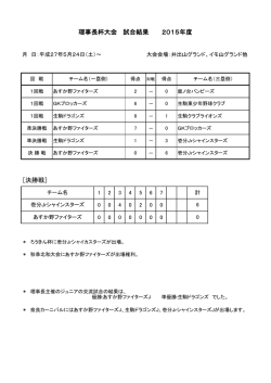 ［決勝戦］ 理事長杯大会 試合結果 2015年度