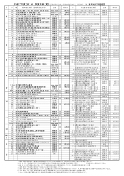 H27年度 - 福岡県弓道連盟