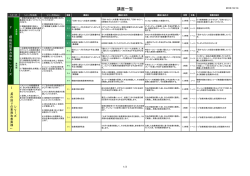 フォワード・コンソーシアム研修 講座一覧