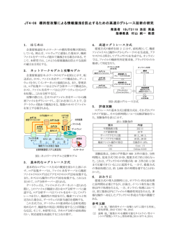 JT4-08 標的型攻撃による情報漏洩を防止するための高速ログトレース