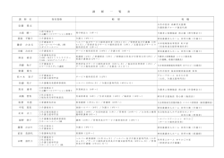 講師プロフィール