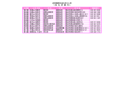 武南薬師如来札所12ヶ所 ～各 札 所 案 内～