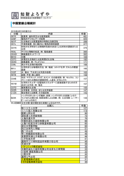 中国登録公報統計