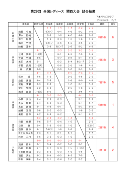関西大会結果（PDF）