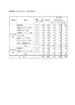 昼夜別 学科名 修業 年限 入学 定員 総定員 学生実数 （休学者を含む） 1