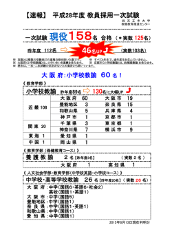 H28教員採用試験一次結果速報
