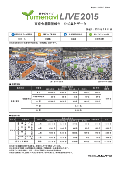 東京会場開催報告 公式集計データ