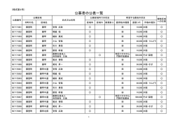 公募者の公表一覧