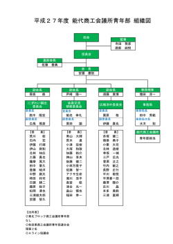 H27 組織図 - 能代商工会議所 青年部