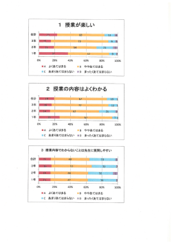 ー 授業が楽しい