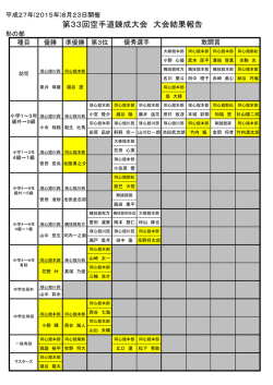 コチラ - 同心舘－剛柔流大修会