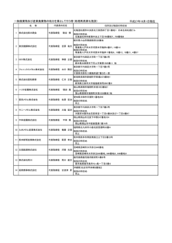 一般廃棄物及び産業廃棄物の処分を業として行う者（処理再資源化施設