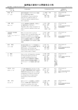 論博論文審査の公開審査会日程 - 岩手大学大学院連合農学研究科
