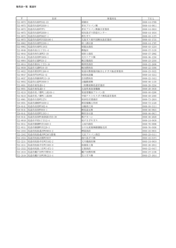 販売店一覧 尾道市 住所 事業所名 TEL 722-0073