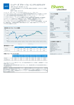 iシェアーズ グローバル・インフラ UCITS ETF
