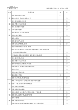 区分 甲 乙 食事基準の明示と決定 栄 献立の立案、作成(治療食含む