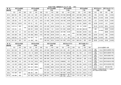 平成27年度 磐周競泳ランキング一覧 男子