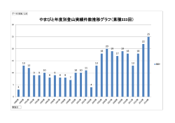 登山履歴 1989-2014