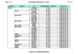中国 - 公益財団法人 柔道整復研修試験財団