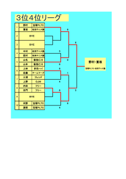 試合結果を見る